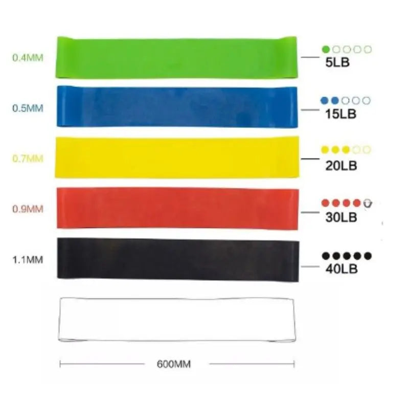 Kit com 5 Elásticos Thera Mini Band – Multifuncional para Fisioterapia, Treinamento Funcional e Crossfit
